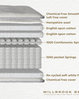 Millbrook Retreat 2000 Mattress