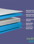 Mother Earth Nemo Bunk Mattress