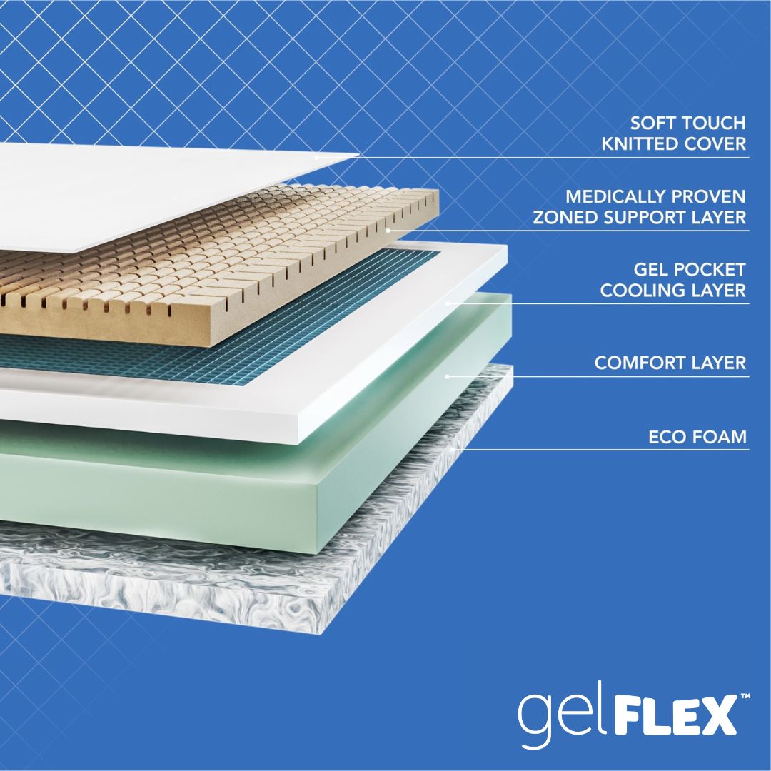 GelFlex Sleep Smart Mattress