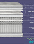 Mother Earth Sustainable 5000 Mattress