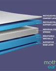 Mother Earth Nemo Firm Mattress