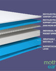 Mother Earth Nemo Luxury Mattress